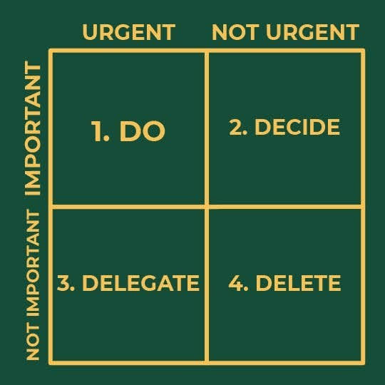 Eisenhower Matrix