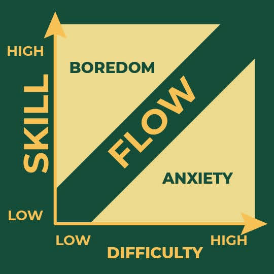 Flow Diagram - The Flow Channel